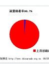 衡量网站质量的新依据——流量黏着率