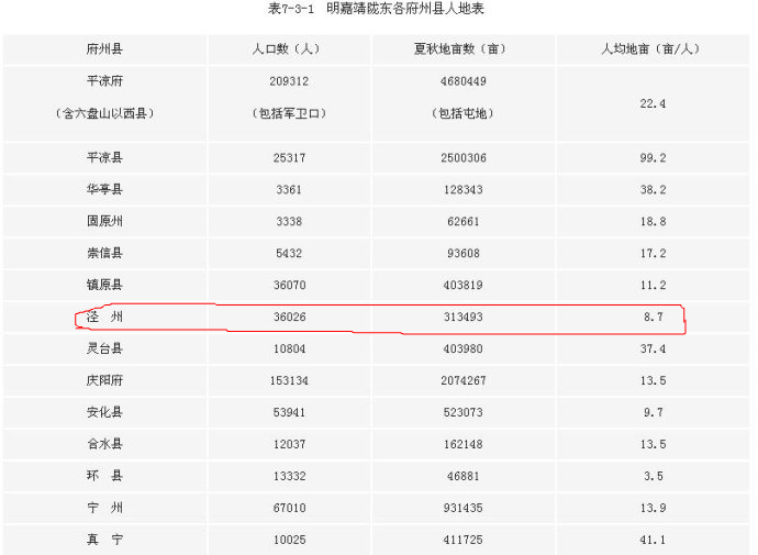 西平铁路请勿穿越泾州古城墙