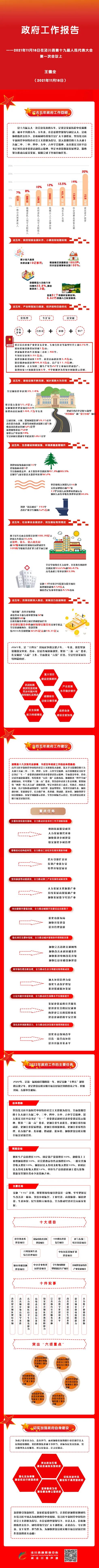 泾川县政府工作报告（2021-11-18）
