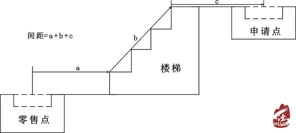 泾川县烟草制品零售点合理布局规定