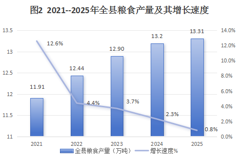 2025年泾川县国民经济和社会发展统计公报