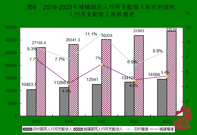 2023年泾川县国民经济和社会发展统计公报